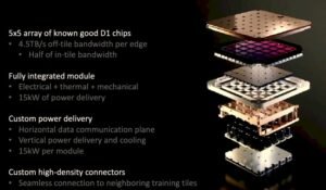 Read more about the article Tesla’s Dojo Supercomputer: The Future of Supercomputers Technology & Innovation